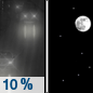 Tonight: A 10 percent chance of rain before 8pm.  Mostly clear, with a low around 41. Southwest wind around 5 mph becoming calm  in the evening. 
