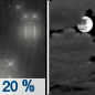 Saturday Night: A 20 percent chance of rain before 11pm.  Mostly cloudy, with a low around 9. West wind 11 to 14 km/h. 