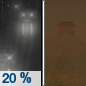 Tonight: A slight chance of rain before 7pm, then isolated showers between 7pm and 10pm.  Patchy blowing dust. Mostly clear, with a low around 32. Windy, with a west wind 25 to 30 mph, with gusts as high as 45 mph.  Chance of precipitation is 20%.