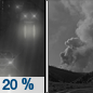 Monday Night: A 20 percent chance of rain before midnight.  Patchy smoke before 7pm, then patchy smoke after 10pm. Partly cloudy, with a low around 49. West southwest wind 5 to 8 mph becoming east after midnight. 
