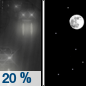 Tonight: A 20 percent chance of rain before 11pm.  Mostly clear, with a low around 12. West wind 5 to 10 km/h becoming calm  after midnight. 