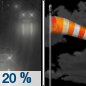 Tuesday Night: A 20 percent chance of rain before 11pm.  Partly cloudy, with a low around 41. Breezy. 