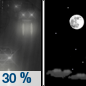 Tonight: A 30 percent chance of rain before midnight.  Partly cloudy, with a low around 46. North wind around 6 mph becoming calm  in the evening. 