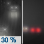Sunday Night: A 30 percent chance of rain before midnight.  Patchy fog after midnight.  Otherwise, partly cloudy, with a low around 30. Calm wind. 