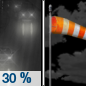 Tuesday Night: A 30 percent chance of rain before midnight.  Snow level 8900 feet. Mostly cloudy, with a low around 36. Breezy. 