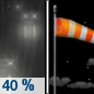 Tonight: A 40 percent chance of rain, mainly before 11pm.  Partly cloudy, with a low around 37. Windy, with a west southwest wind 31 to 39 mph, with gusts as high as 60 mph. 