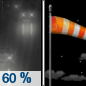 Tonight: Rain likely, mainly before 11pm.  Patchy fog before 9pm.  Otherwise, cloudy during the early evening, then gradual clearing, with a low around 42. Breezy, with a southwest wind 11 to 21 mph becoming west in the evening. Winds could gust as high as 40 mph.  Chance of precipitation is 60%. New precipitation amounts between a tenth and quarter of an inch possible. 