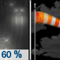 Tonight: Rain likely, mainly before 8pm.  Cloudy during the early evening, then gradual clearing, with a low around 35. Windy, with a southwest wind 22 to 26 mph, with gusts as high as 41 mph.  Chance of precipitation is 60%. New precipitation amounts of less than a tenth of an inch possible. 