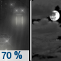 Friday Night: Rain likely before 11pm.  Mostly cloudy, with a low around 43. West wind 5 to 7 mph becoming calm  in the evening.  Chance of precipitation is 70%.
