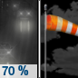 Tonight: Rain likely, mainly before 8pm.  Cloudy during the early evening, then gradual clearing, with a low around 35. Breezy, with a west wind 16 to 22 mph, with gusts as high as 39 mph.  Chance of precipitation is 70%. New precipitation amounts of less than a tenth of an inch possible. 
