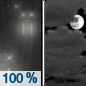 Tonight: Rain, mainly before 9pm.  Low around 37. West southwest wind 5 to 10 mph becoming light southwest  after midnight.  Chance of precipitation is 100%. New precipitation amounts between a tenth and quarter of an inch possible. 
