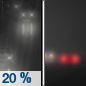 Tonight: A 20 percent chance of rain before 9pm.  Patchy fog.  Otherwise, cloudy, with a low around 8. Northeast wind 5 to 10 km/h becoming calm  after midnight. 