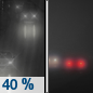 Tonight: A 40 percent chance of rain, mainly before 10pm.  Patchy fog between 1am and 2am.  Otherwise, mostly cloudy, with a low around 51. Calm wind becoming northwest around 6 mph after midnight. 