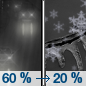 Wednesday Night: Rain likely before midnight, then a slight chance of snow and freezing drizzle between midnight and 3am, then a slight chance of snow after 3am.  Mostly cloudy, with a low around 22. North wind 5 to 10 mph.  Chance of precipitation is 60%. Little or no ice accumulation expected.  New snow accumulation of less than a half inch possible. 