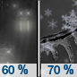 Friday Night: Rain likely before 1am, then rain or freezing rain likely between 1am and 4am, then rain, snow showers, and freezing rain likely after 4am.  Mostly cloudy, with a low around 31. East wind 8 to 11 mph.  Chance of precipitation is 70%. Little or no snow accumulation expected. 
