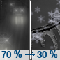 Tuesday Night: Rain likely before midnight, then a chance of rain, snow, and freezing rain.  Mostly cloudy, with a low around -2. Windy.  Chance of precipitation is 70%.