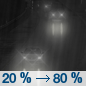 Tonight: Rain, mainly after 3am. Low around 49. South wind around 5 mph becoming calm. Chance of precipitation is 80%. New precipitation amounts between a quarter and half of an inch possible. Tonight: Rain, mainly after 3am. Low around 49. South wind around 5 mph becoming calm. Chance of precipitation is 80%. New precipitation amounts between a quarter and half of an inch possible.