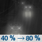 Tonight: Rain, mainly after 4am.  Patchy fog between 9pm and 1am. Low around 45. Light and variable wind.  Chance of precipitation is 80%. New precipitation amounts of less than a tenth of an inch possible. 