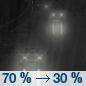 Tonight: Rain likely, mainly before 1am.  Patchy fog before 2am, then patchy fog after 5am.  Otherwise, cloudy, with a low around 50. Light and variable wind.  Chance of precipitation is 70%. New precipitation amounts between a tenth and quarter of an inch possible. 