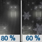 Saturday Night: Rain before 2am, then a chance of rain and snow.  Low around 26. Chance of precipitation is 80%.