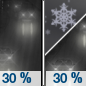 Sunday Night: Scattered rain before 4am, then a chance of rain and snow.  Mostly cloudy, with a low around 28. West wind around 5 mph.  Chance of precipitation is 30%.