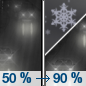 Tonight: Rain before 4am, then rain and snow.  Snow level 9200 feet lowering to 6700 feet after midnight . Low around 30. Southeast wind 9 to 17 mph becoming west after midnight. Winds could gust as high as 26 mph.  Chance of precipitation is 90%. New snow accumulation of less than a half inch possible. 
