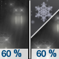 Tonight: Rain likely before 2am, then rain and snow likely.  Cloudy, with a low around 31. Southwest wind around 7 mph.  Chance of precipitation is 60%. New snow accumulation of less than a half inch possible. 