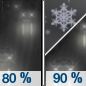 Tuesday Night: Rain before 1am, then snow.  Low around -1. Chance of precipitation is 90%.