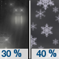 Tonight: A chance of rain before midnight, then a chance of snow between midnight and 3am.  Cloudy during the early evening, then gradual clearing, with a low around -10. Wind chill values between -15 and -20. Windy, with a southwest wind 25 to 30 km/h becoming west 35 to 40 km/h after midnight. Winds could gust as high as 65 km/h.  Chance of precipitation is 40%.