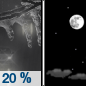 Monday Night: A slight chance of rain or freezing rain before 9pm, then a slight chance of freezing rain between 9pm and midnight.  Cloudy during the early evening, then gradual clearing, with a low around 23. Calm wind becoming northwest around 5 mph.  Chance of precipitation is 20%.