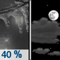 Monday Night: A chance of rain showers and sleet before 9pm, then a chance of freezing rain between 9pm and midnight.  Partly cloudy, with a low around 22. Calm wind becoming west northwest around 5 mph.  Chance of precipitation is 40%.