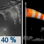 Sunday Night: A chance of freezing rain before 8pm, then a slight chance of rain between 8pm and 11pm.  Cloudy during the early evening, then gradual clearing, with a low around 16. Blustery, with a southwest wind 5 to 10 mph becoming northwest 17 to 22 mph after midnight. Winds could gust as high as 36 mph.  Chance of precipitation is 40%. New precipitation amounts between a tenth and quarter of an inch possible. 