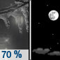 Tonight: Rain showers and sleet likely before 11pm.  Cloudy early, then gradual clearing, with a low around 27. West wind 8 to 14 mph, with gusts as high as 38 mph.  Chance of precipitation is 70%. Little or no sleet accumulation expected. 