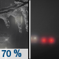Tonight: Rain or freezing rain likely, mainly before 10pm.  Patchy fog between 1am and 2am.  Otherwise, mostly cloudy, with a low around 32. Southeast wind 5 to 7 mph becoming calm  in the evening. Winds could gust as high as 18 mph.  Chance of precipitation is 70%. New ice accumulation of less than a 0.1 of an inch possible. 
