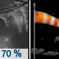 Tonight: Rain showers and sleet likely before 10pm, then a slight chance of rain showers between 10pm and 11pm.  Cloudy early, then clearing, with a low around 27. Breezy, with a west wind 15 to 25 mph, with gusts as high as 47 mph.  Chance of precipitation is 70%. Little or no sleet accumulation expected. 