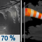 Sunday Night: Rain and sleet likely before 11pm, then a chance of flurries after midnight.  Cloudy, then gradually becoming partly cloudy, with a low around 20. Wind chill values between 5 and 15. Blustery, with a west northwest wind 23 to 25 mph, with gusts as high as 43 mph.  Chance of precipitation is 70%. Little or no sleet accumulation expected. 