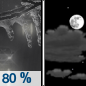 Tonight: Rain, possibly mixing with freezing rain after 10pm, then gradually ending.  Low around 24. South wind around 5 mph.  Chance of precipitation is 80%. Little or no ice accumulation expected. 