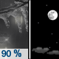 Tonight: Rain showers, possibly mixing with sleet after 10pm, then gradually ending. Some thunder is also possible.  Low around 27. Breezy, with a west wind 13 to 23 mph, with gusts as high as 41 mph.  Chance of precipitation is 90%. Little or no sleet accumulation expected. 