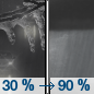 Tonight: A chance of rain or freezing rain before midnight, then rain showers.  Low around 31. North wind around 10 mph.  Chance of precipitation is 90%. Total nighttime ice accumulation of less than a 0.1 of an inch possible. 