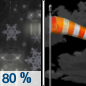 Thursday Night: Rain and snow showers, becoming all snow after 9pm, then gradually ending.  Low around 4. Wind chill values between -3 and -13. Blustery, with a west northwest wind 15 to 20 mph, with gusts as high as 35 mph.  Chance of precipitation is 80%.