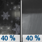 Tonight: A chance of rain and snow showers before 11pm, then a chance of rain showers.  Snow level 5000 feet. Mostly cloudy, with a low around 35. South southeast wind around 7 mph.  Chance of precipitation is 40%. Little or no snow accumulation expected. 
