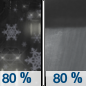 Saturday Night: Rain and snow showers, becoming all rain after 11pm.  Low around 33. Chance of precipitation is 80%.