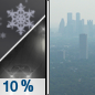 Sunday Night: A slight chance of sprinkles, mixing with flurries after 10pm, then gradually ending.  Widespread haze between 3am and 4am. Widespread smoke before 3am, then widespread smoke after 4am. Mostly clear, with a low around 34. West wind 8 to 16 mph, with gusts as high as 24 mph. 