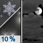 Friday Night: A slight chance of rain and snow showers before 9pm. Some thunder is also possible.  Mostly cloudy, with a low around 35. West southwest wind 10 to 15 mph.  Chance of precipitation is 10%.