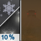 Thursday Night: A slight chance of rain and snow showers before 7pm.  Patchy blowing dust before 2am. Partly cloudy, with a low around 26. Windy, with a west southwest wind 32 to 37 mph decreasing to 25 to 30 mph after midnight. Winds could gust as high as 50 mph.  Chance of precipitation is 10%.