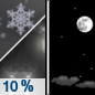 Wednesday Night: A slight chance of rain and snow showers before 10pm, then a slight chance of snow showers between 10pm and midnight. Some thunder is also possible.  Partly cloudy, with a low around 36. West wind around 15 mph.  Chance of precipitation is 10%.