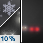 Tonight: A slight chance of rain showers, mixing with snow after 7pm, then gradually ending.  Patchy fog between 11pm and 1am.  Otherwise, mostly cloudy, with a low around 27. Calm wind.  Chance of precipitation is 10%.