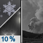 Tonight: A slight chance of rain and snow showers before 7pm. Some thunder is also possible.  Patchy smoke after midnight. Partly cloudy, with a low around 33. Windy, with a west southwest wind 25 to 30 mph decreasing to 15 to 20 mph after midnight. Winds could gust as high as 40 mph.  Chance of precipitation is 10%.