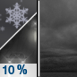 Wednesday Night: Scattered sprinkles and flurries before 7pm, then scattered flurries between 7pm and 4am.  Cloudy, with a low around 24. West northwest wind 6 to 9 mph, with gusts as high as 20 mph. 