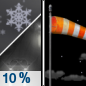 Wednesday Night: A slight chance of rain showers, mixing with snow after 8pm, then gradually ending. Some thunder is also possible.  Snow level 13200 feet lowering to 12800 feet after midnight . Mostly clear, with a low around 34. Breezy.  Chance of precipitation is 10%.